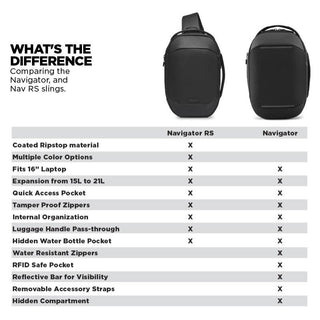 NOMATIC Navigator Sling 6L size comparison chart