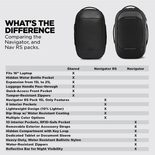 NOMATIC Navigator RS Pack 15L, travel backpack